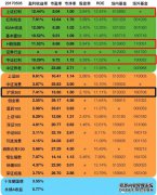 中证恒生沪港通AH股精明指数半年检：加入三一重